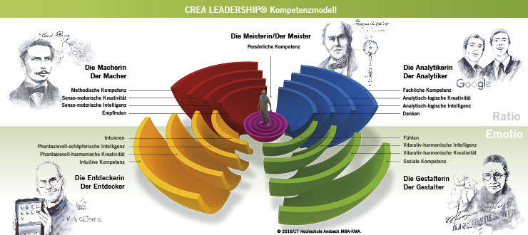 web_CREA_LEADER_Kompetenzmodell.jpg